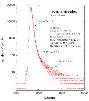 our first GiPS spectrum: pure, annealed iron