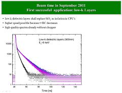 Lifetime spectra of low-k layers measured by MePS