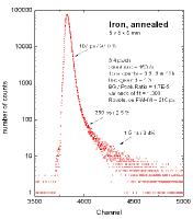 2008-12-15_32a First GiPS spectrum (lifetime spectrum obtained as projection of AMOC spectrum to lifetime axis)