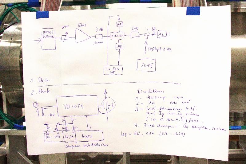 2010-11-11_30 Scheme of chopper electronic. Upper part: pre-pulse generation; lower part: chopper pulse main amplifier using a GHz electron tube.