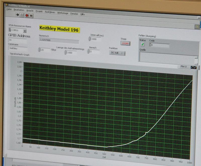 2011-06-21_20 The increase of the resistance of a W filament which is behind the positron converter shows that the beam hits the converter. The increase is distinct > 40%.