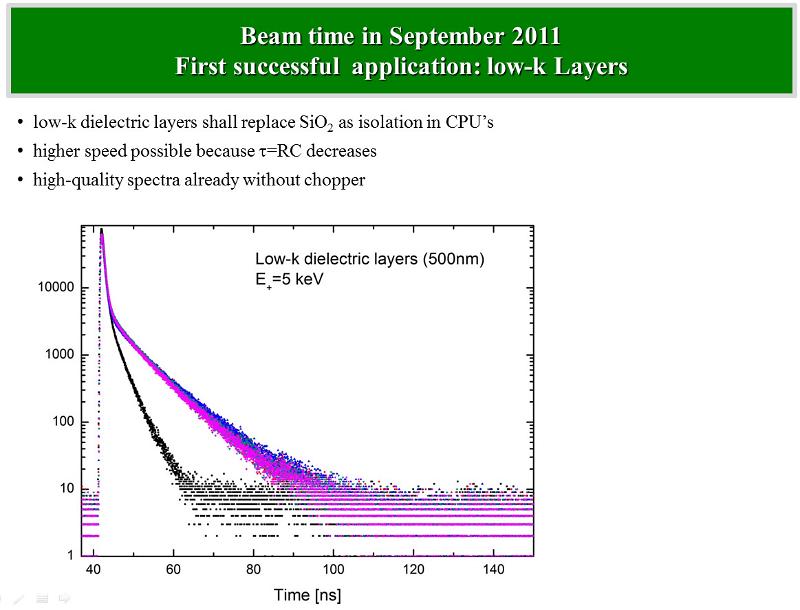 2011-09-26_47 First series measured at MePS without chopper: hardly any artefacts but still too bad resolution.